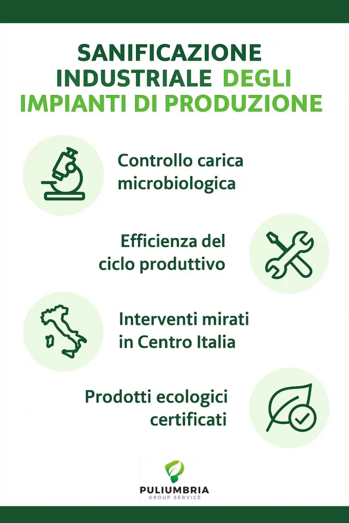 Infografica sanificazione industriale Puliumbria Group: controllo microbiologico, efficienza, interventi Centro Italia, prodotti ecologici